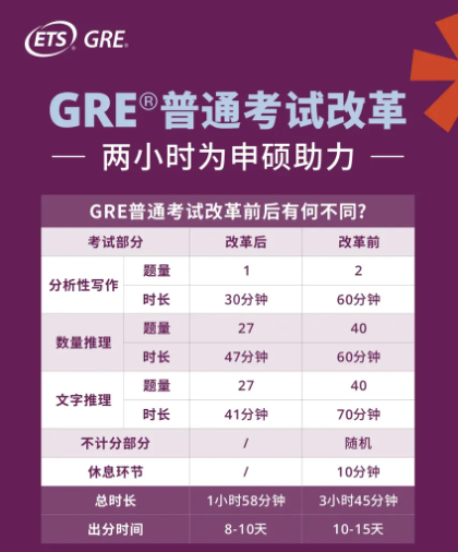 官宣！2025年GRE全年考試日現(xiàn)已公布