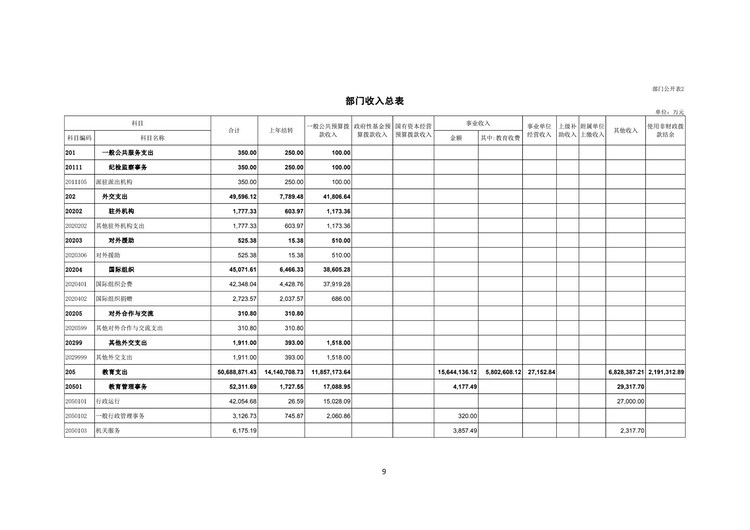 W020220324585210061715_10