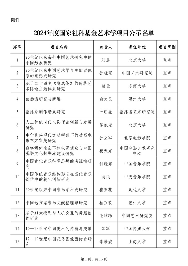 twentyfive17241371131_page-0001_2 社科基金藝術(shù)學(xué)項(xiàng)目