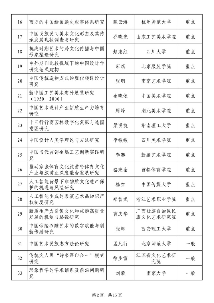 twentyfive17241371131_page-0002_2 社科基金藝術(shù)學(xué)項(xiàng)目