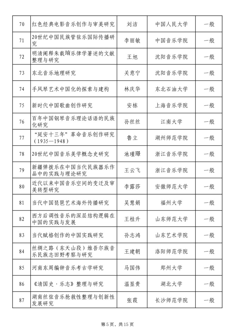twentyfive17241371131_page-0005_2 社科基金藝術(shù)學(xué)項(xiàng)目