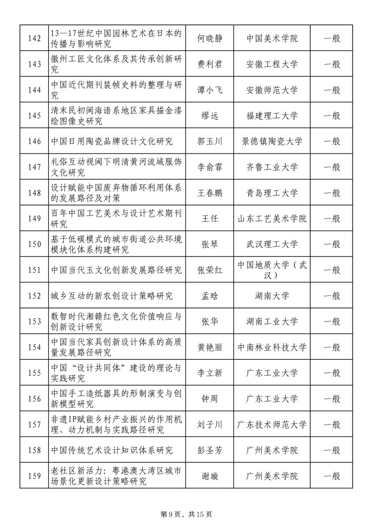 twentyfive17241371131_page-0009_2 社科基金藝術(shù)學(xué)項(xiàng)目