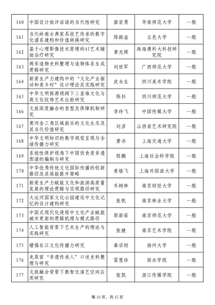 twentyfive17241371131_page-0010_2 社科基金藝術(shù)學(xué)項(xiàng)目