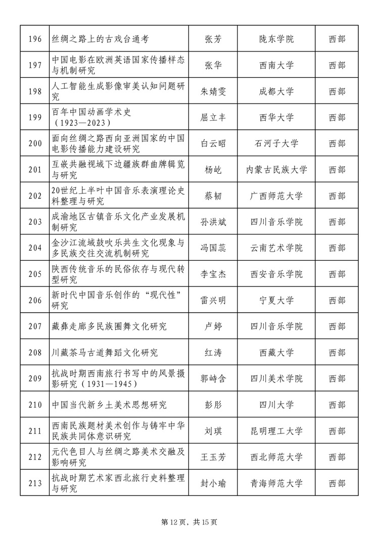 twentyfive17241371131_page-0012_2 社科基金藝術(shù)學(xué)項(xiàng)目