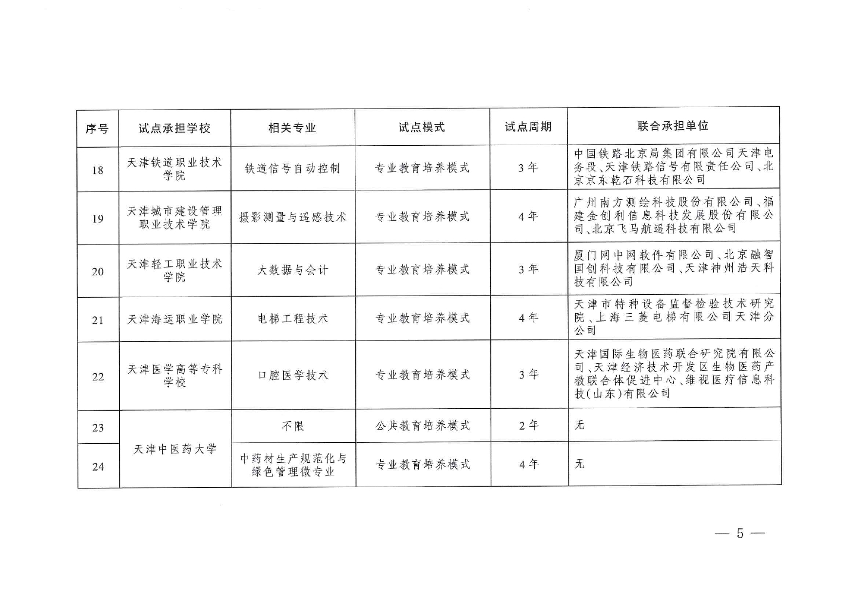 專(zhuān)業(yè)與標(biāo)準(zhǔn)化教育融合試點(diǎn)名單_page-0003