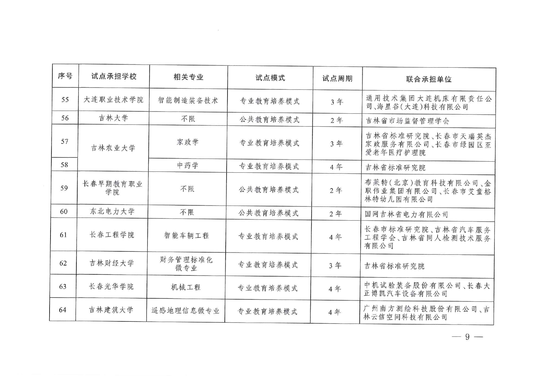 專(zhuān)業(yè)與標(biāo)準(zhǔn)化教育融合試點(diǎn)名單_page-0007