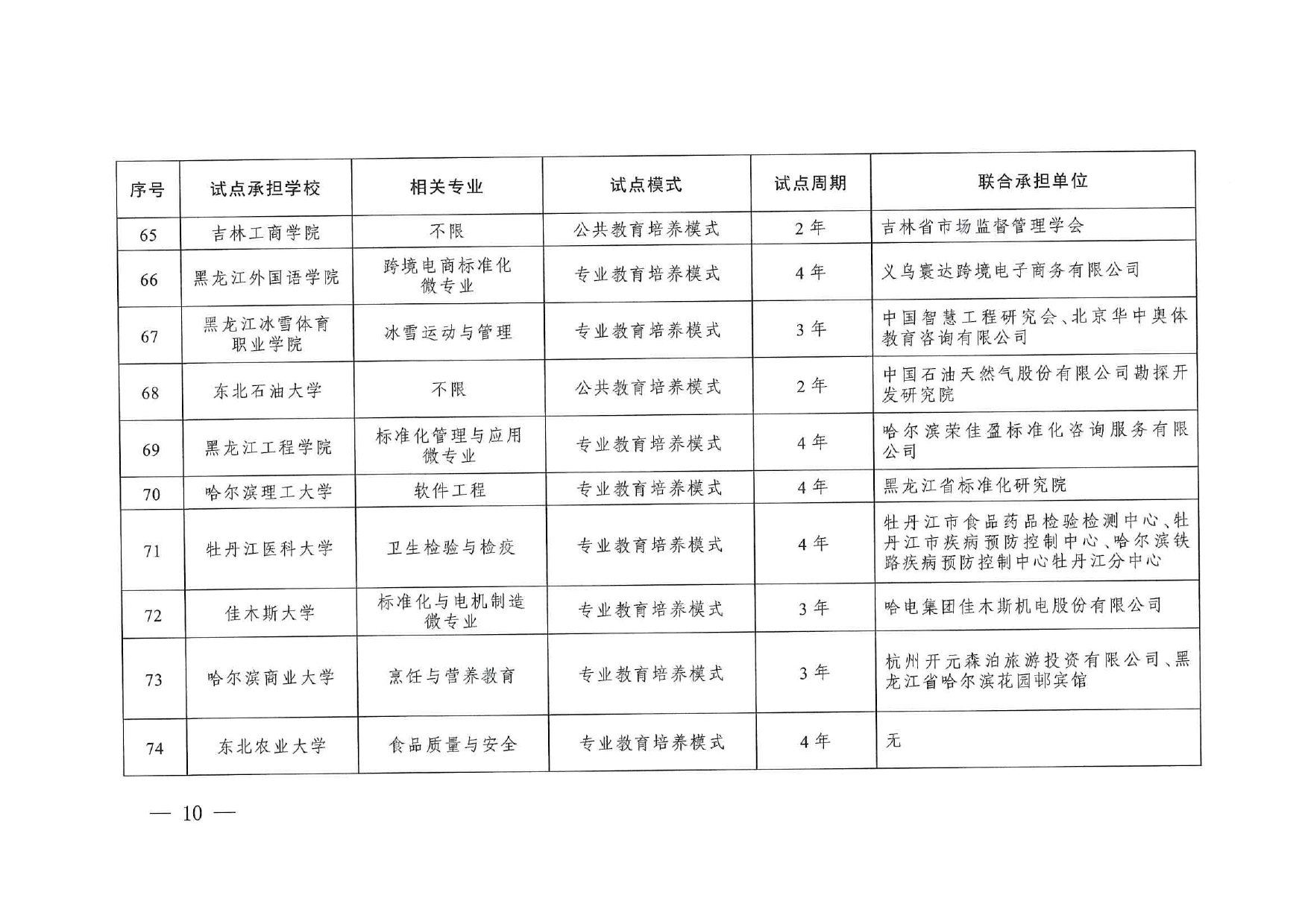 專(zhuān)業(yè)與標(biāo)準(zhǔn)化教育融合試點(diǎn)名單_page-0008