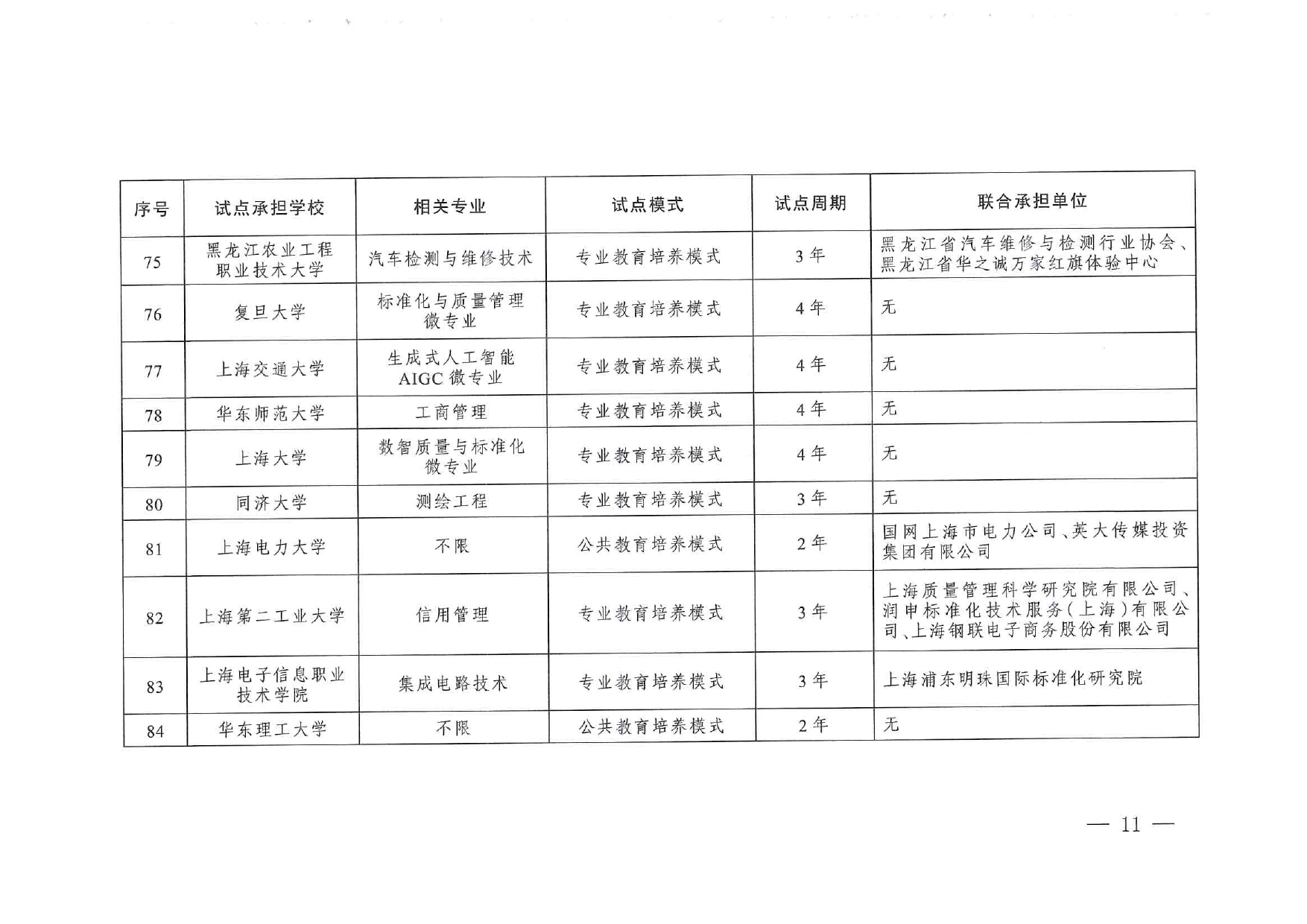 專(zhuān)業(yè)與標(biāo)準(zhǔn)化教育融合試點(diǎn)名單_page-0009