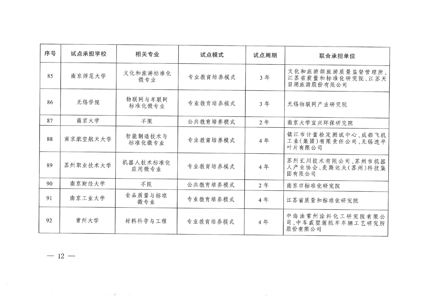 專(zhuān)業(yè)與標(biāo)準(zhǔn)化教育融合試點(diǎn)名單_page-0010