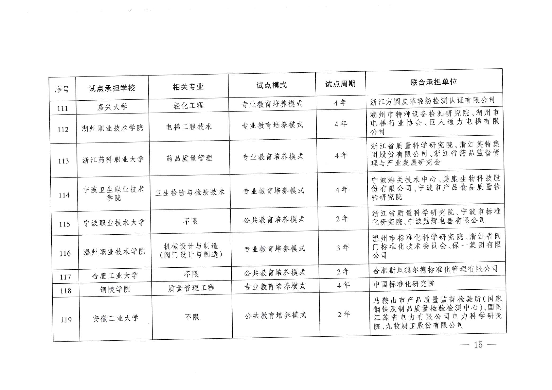 專(zhuān)業(yè)與標(biāo)準(zhǔn)化教育融合試點(diǎn)名單_page-0013