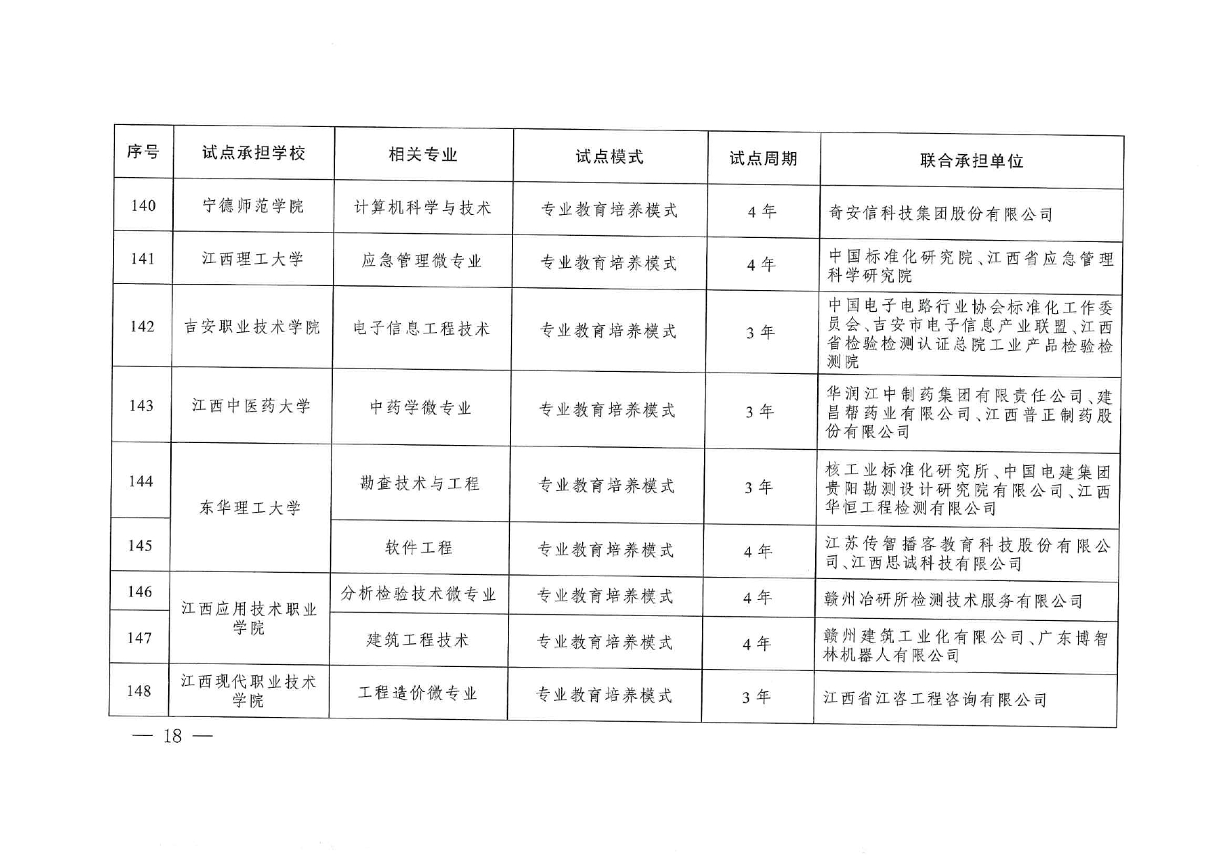 專(zhuān)業(yè)與標(biāo)準(zhǔn)化教育融合試點(diǎn)名單_page-0016