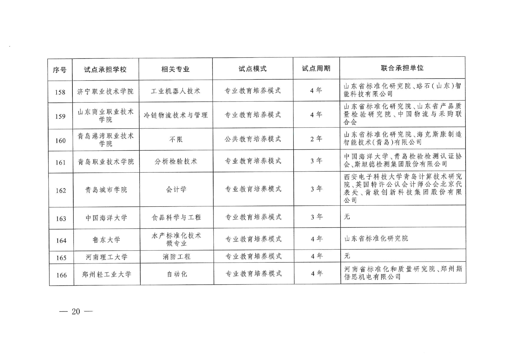 專(zhuān)業(yè)與標(biāo)準(zhǔn)化教育融合試點(diǎn)名單_page-0018