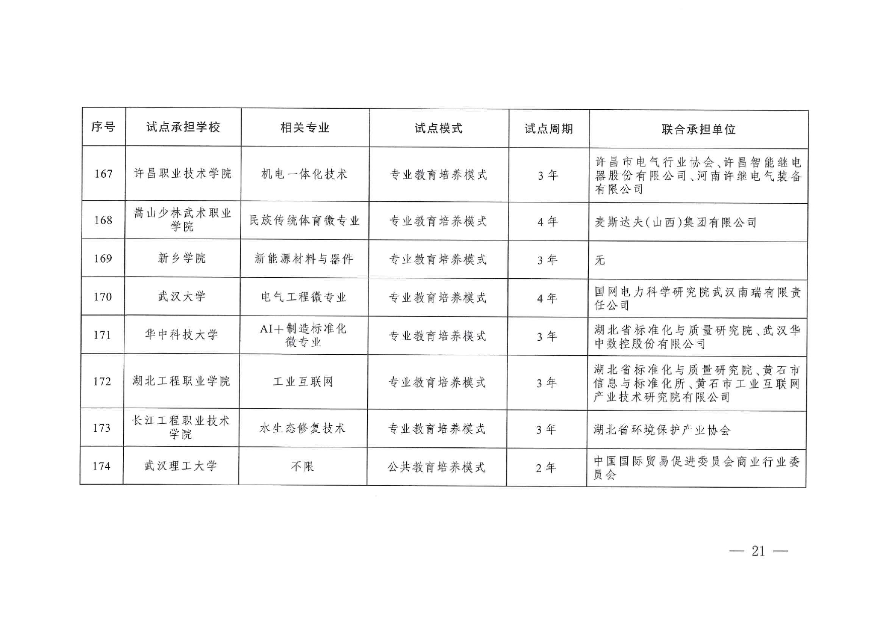 專(zhuān)業(yè)與標(biāo)準(zhǔn)化教育融合試點(diǎn)名單_page-0019