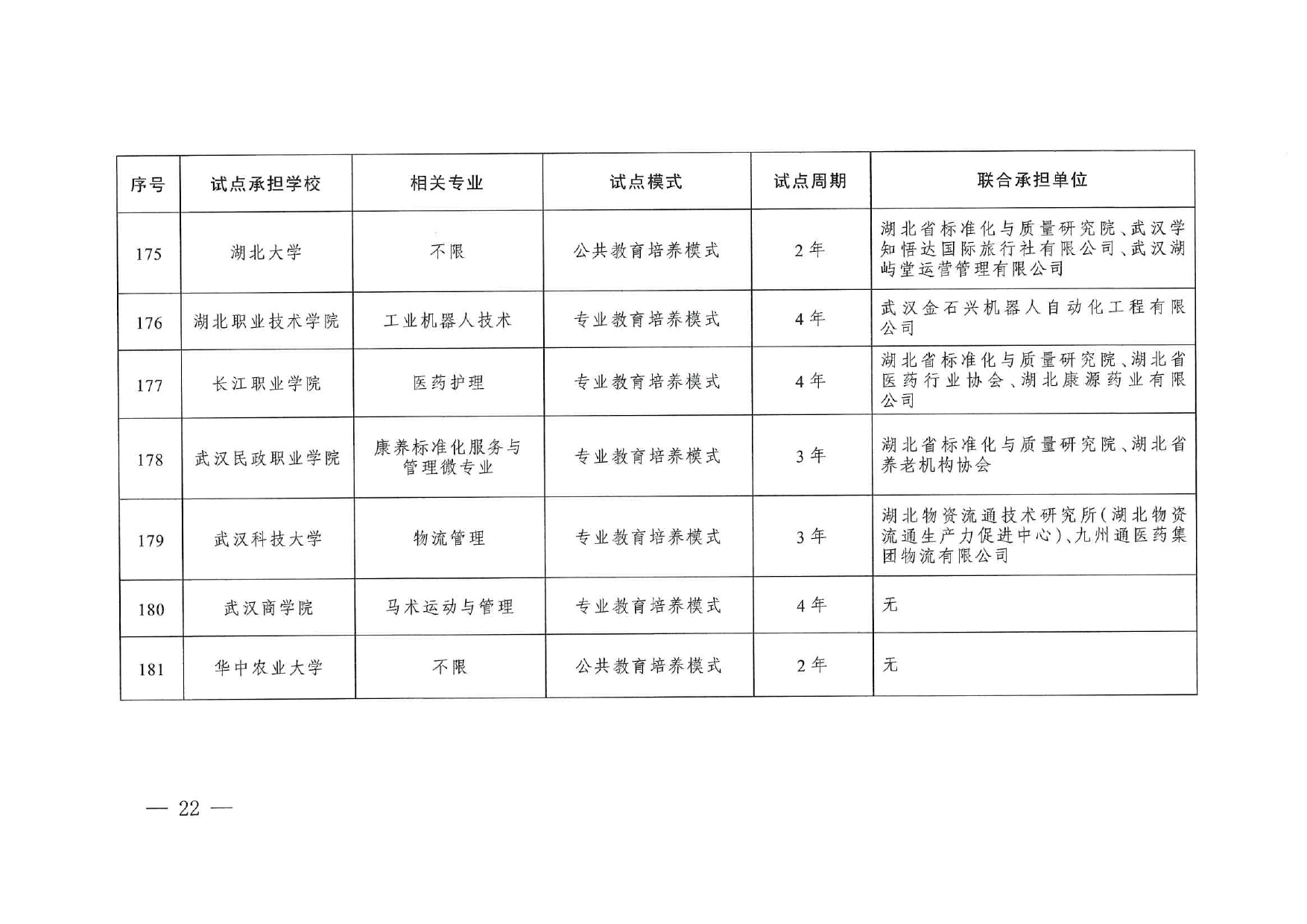 專(zhuān)業(yè)與標(biāo)準(zhǔn)化教育融合試點(diǎn)名單_page-0020