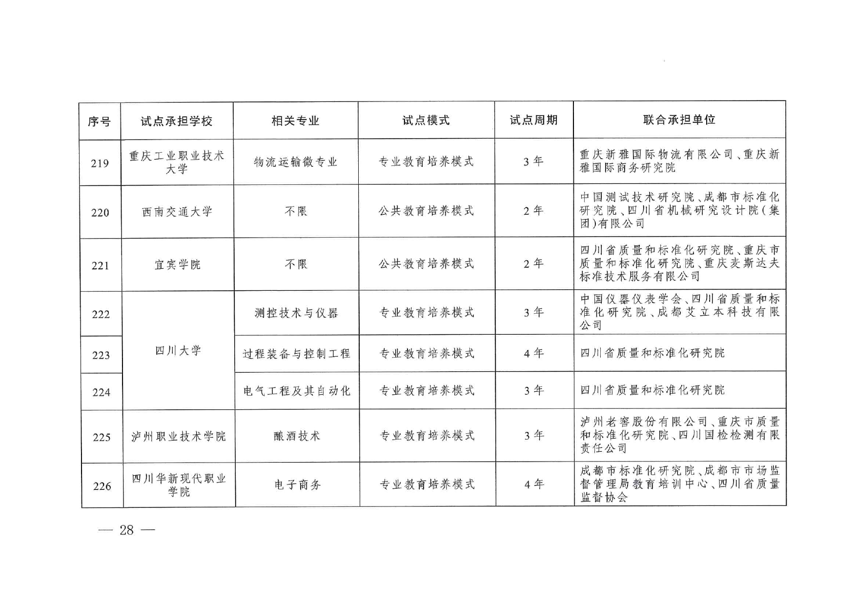專(zhuān)業(yè)與標(biāo)準(zhǔn)化教育融合試點(diǎn)名單_page-0026
