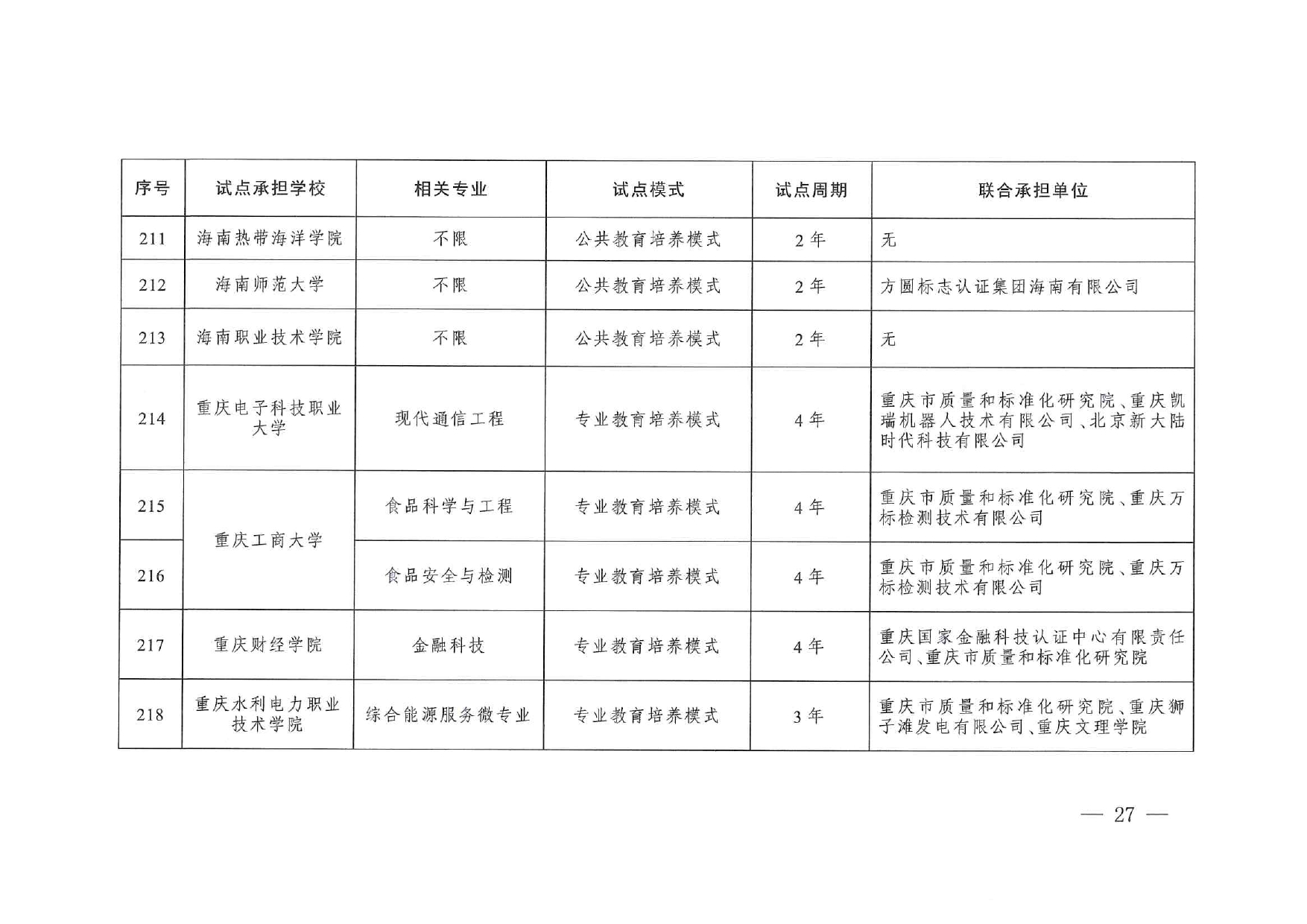專(zhuān)業(yè)與標(biāo)準(zhǔn)化教育融合試點(diǎn)名單_page-0025