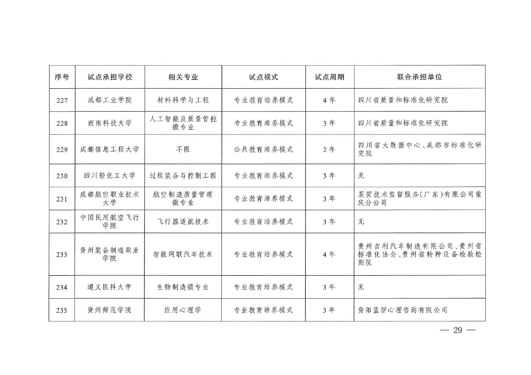 專(zhuān)業(yè)與標(biāo)準(zhǔn)化教育融合試點(diǎn)名單_page-0027