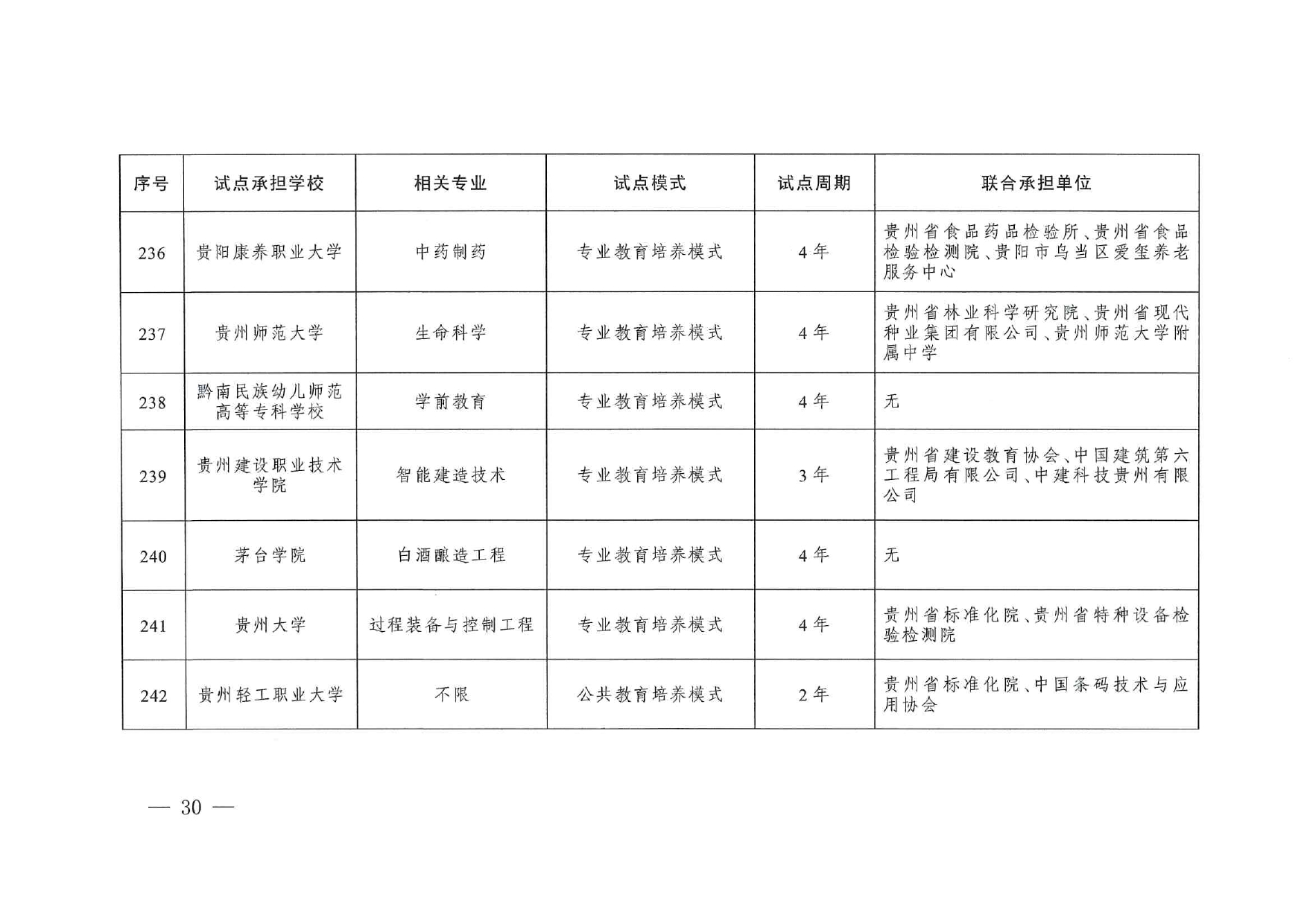 專(zhuān)業(yè)與標(biāo)準(zhǔn)化教育融合試點(diǎn)名單_page-0028