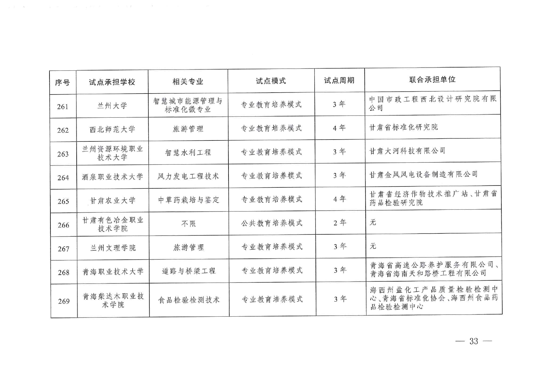 專(zhuān)業(yè)與標(biāo)準(zhǔn)化教育融合試點(diǎn)名單_page-0031