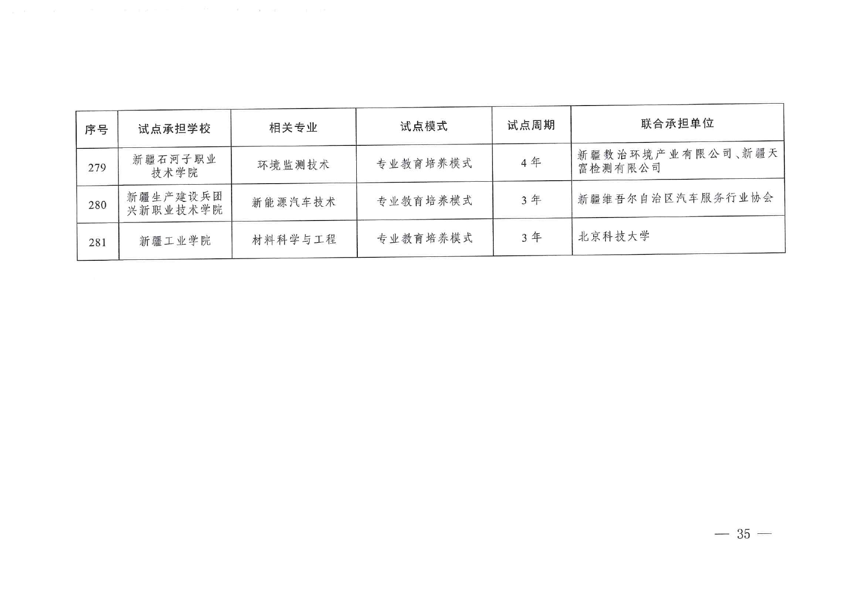 專(zhuān)業(yè)與標(biāo)準(zhǔn)化教育融合試點(diǎn)名單_page-0033