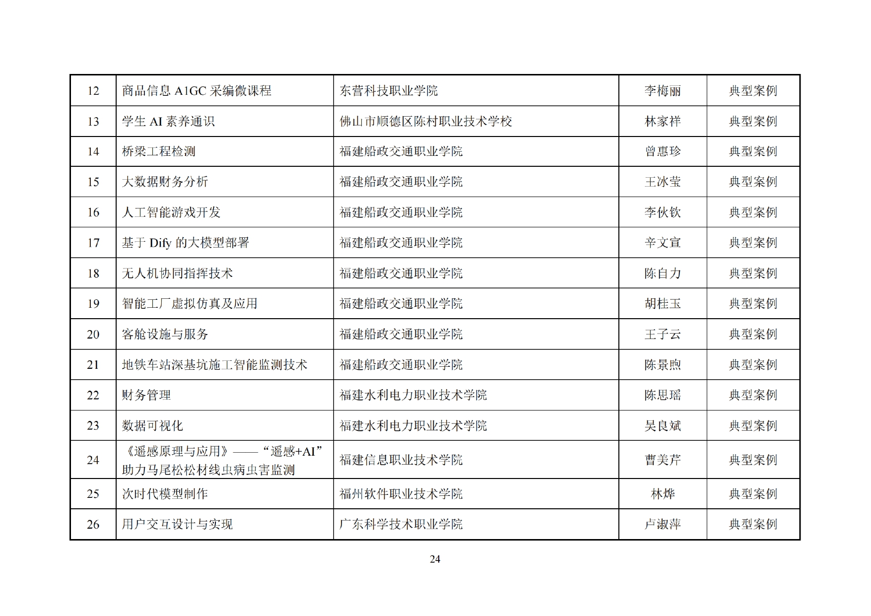 C334ED38176E9FA32F70727F827_47134011_10012CA_page-0026