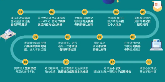 托福家考流程，大揭秘！純干貨