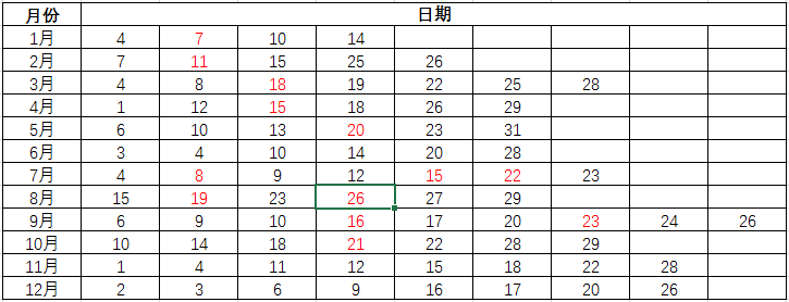 托?，F(xiàn)在可以考試嗎