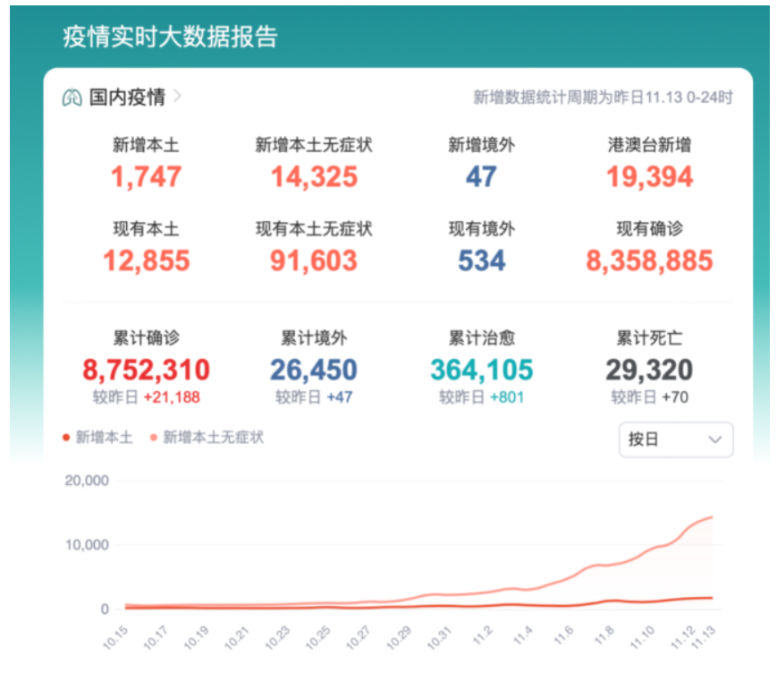 目前中國留學(xué)生什么時(shí)候回國？中國留學(xué)生應(yīng)暫緩回國