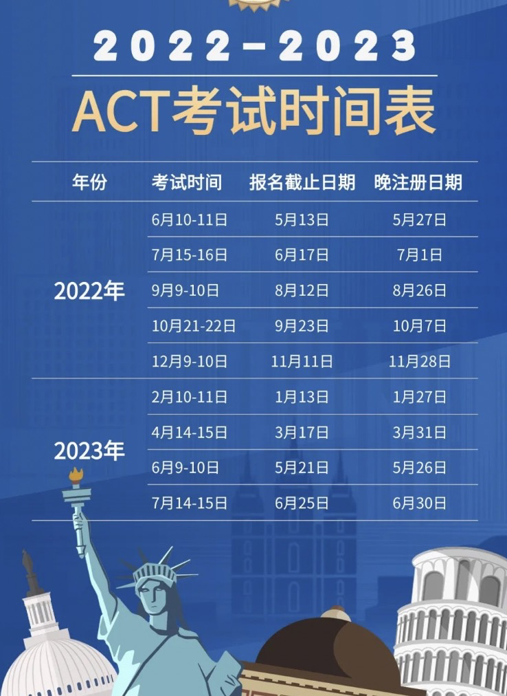 ACT考試2023時(shí)間