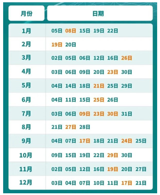 每年的托?？荚嚩荚谑裁磿r(shí)間—2022最新考試時(shí)間