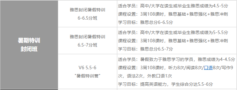 雅思集訓(xùn)報名條件