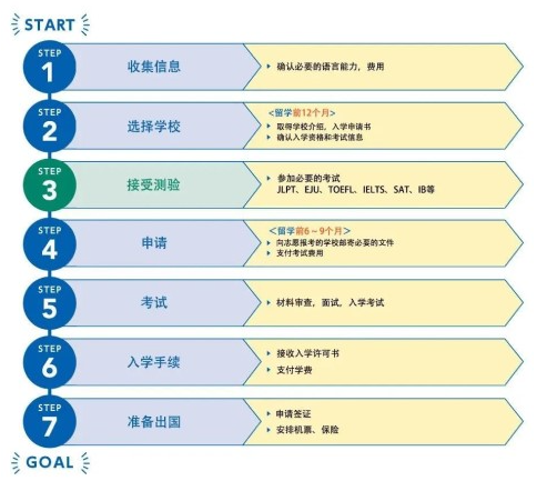 留學(xué)日本用什么方式好？日本官方發(fā)布留學(xué)指南