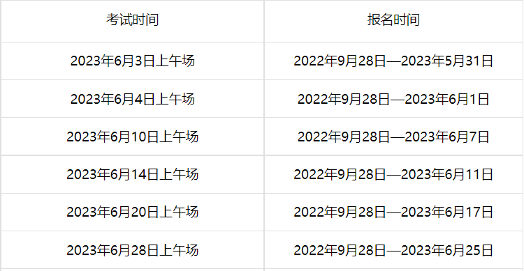 2023年湖北6月托?？荚嚂r間