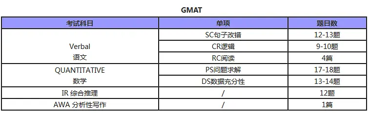 gmat復(fù)習(xí)時(shí)間表，你了解嗎？