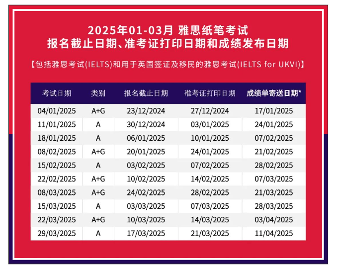 2025雅思考試報(bào)名時間，報(bào)名流程