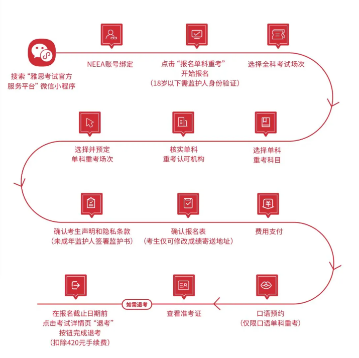 重磅官宣，雅思單科重考大陸首發(fā)，2024雅思機考全面升級