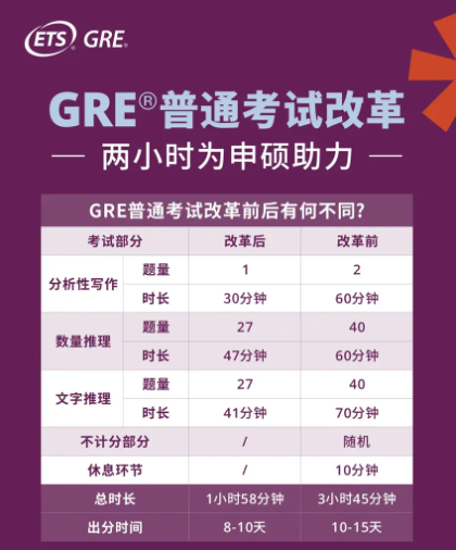 官宣！2025年GRE全年考試日現(xiàn)已公布