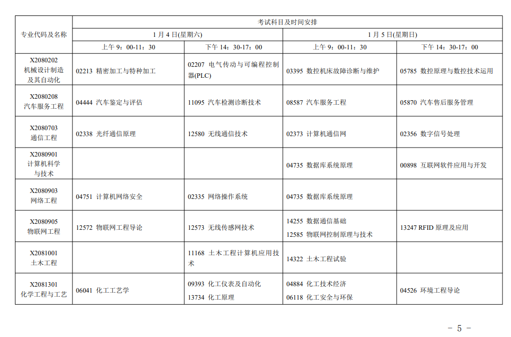 江蘇省高等教育自學(xué)考試2025年1月考試日程的通知