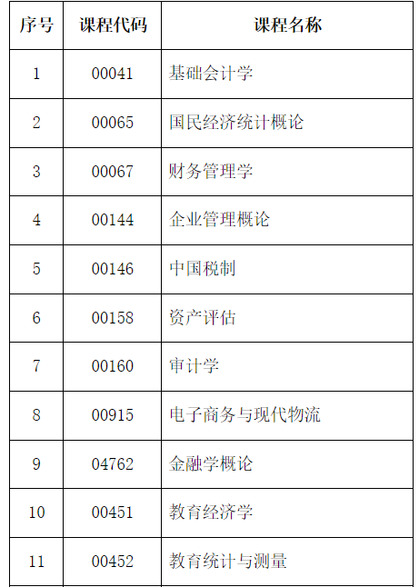 2024年下半年河北省高等教育自學考試溫馨提示（二）