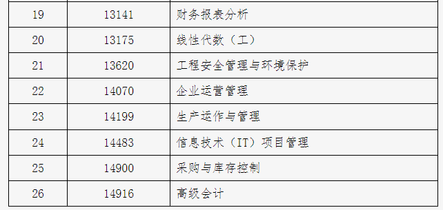 北京市2024年下半年自學考試攜帶計算器等特殊用具的說明