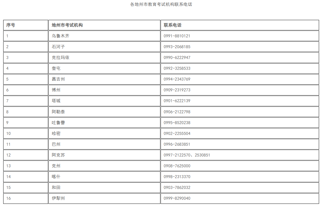 新疆教育考試院：自治區(qū)高等教育自學考試退費事項公告