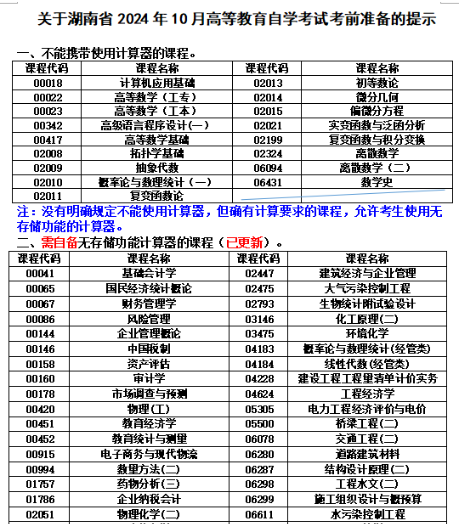 關(guān)于湖南省2024年10月高等教育自學(xué)考試考前準備的提示