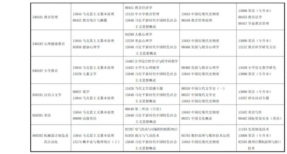 2025年上半年甘肅省高等教育自學考試報考簡章