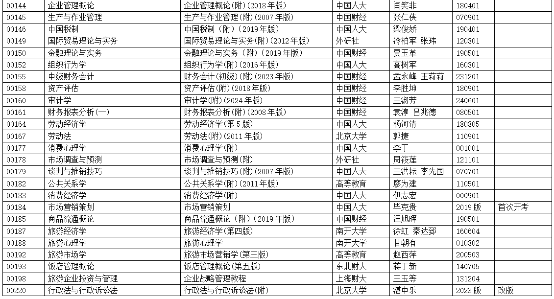 浙江省2025年4月高等教育自學(xué)考試用書目錄（初稿）