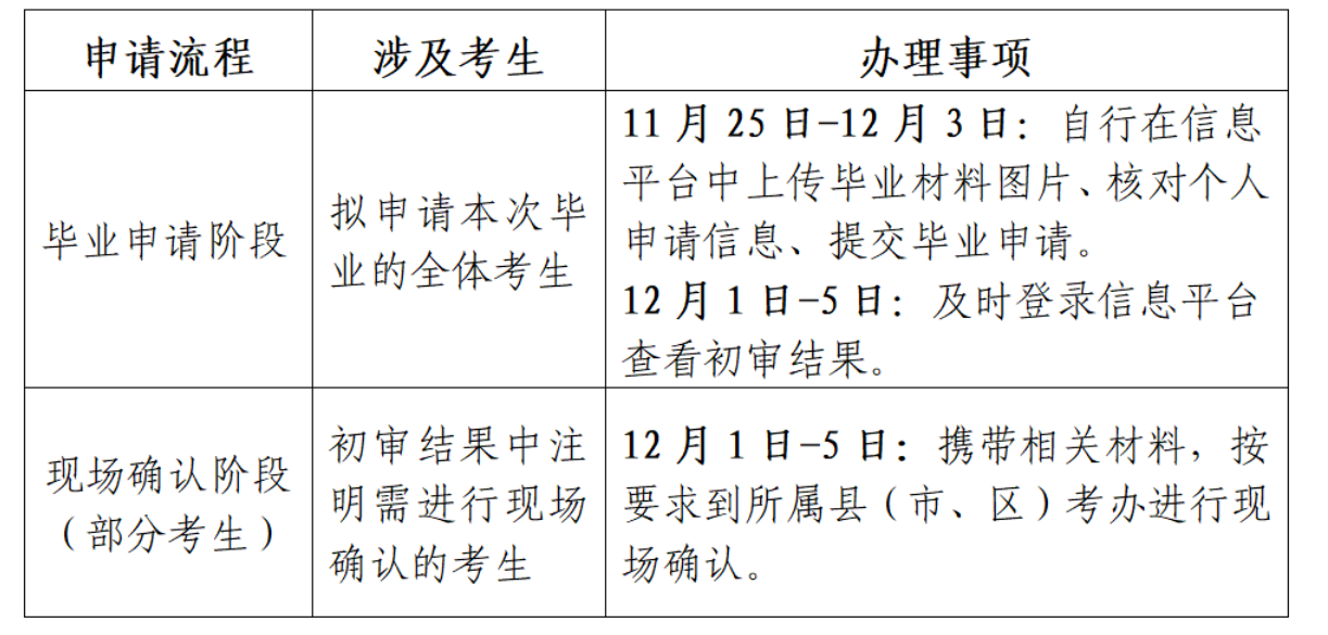 江蘇省高等教育自學考試2024年下半年畢業(yè)申請通告