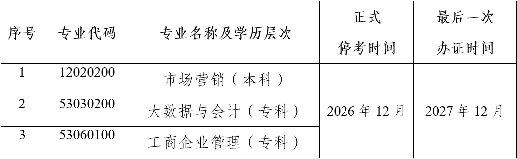 關(guān)于?？荚颇鲜「叩冉逃詫W(xué)考試市場(chǎng)營銷等三個(gè)專業(yè)的公告