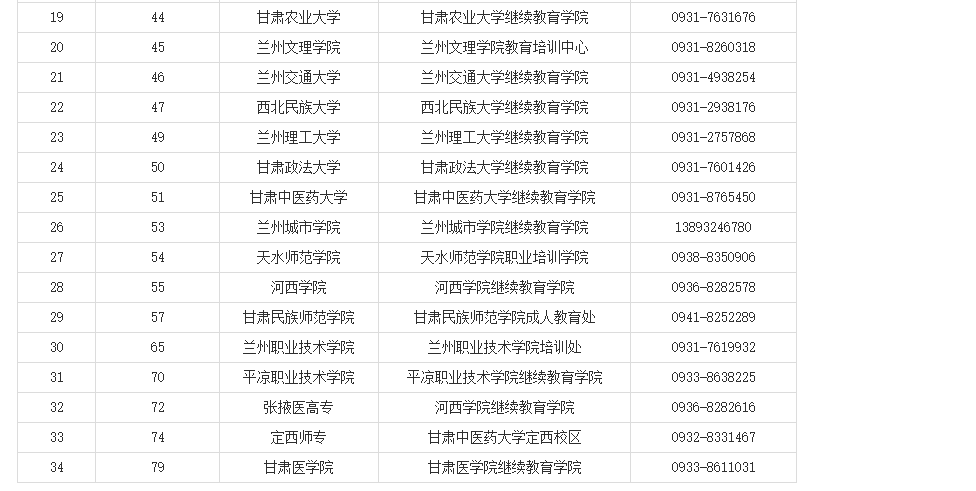 甘肅省教育考試院：關(guān)于我省自學(xué)考試畢業(yè)證書(shū)電子注冊(cè)信息修改事項(xiàng)的溫馨提示