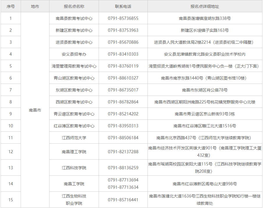 南昌自考報名地點在哪？報名費多少錢？