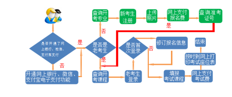 2025年上半年甘肅省高等教育自學考試報考簡章