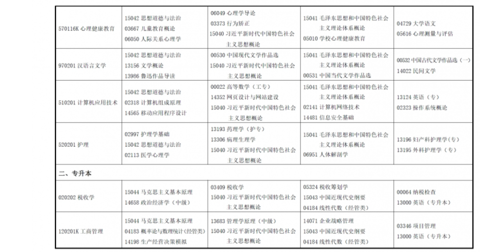 2025年上半年甘肅省高等教育自學考試報考簡章